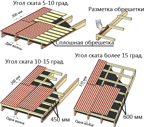 minimalnyj-ugol-krovli-6.png