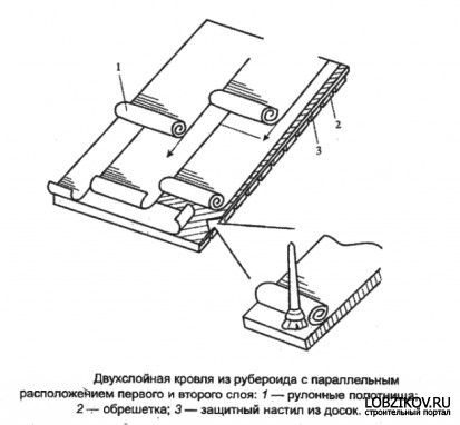 ukladyvaem-krovelnyy-material-primer-5467.png